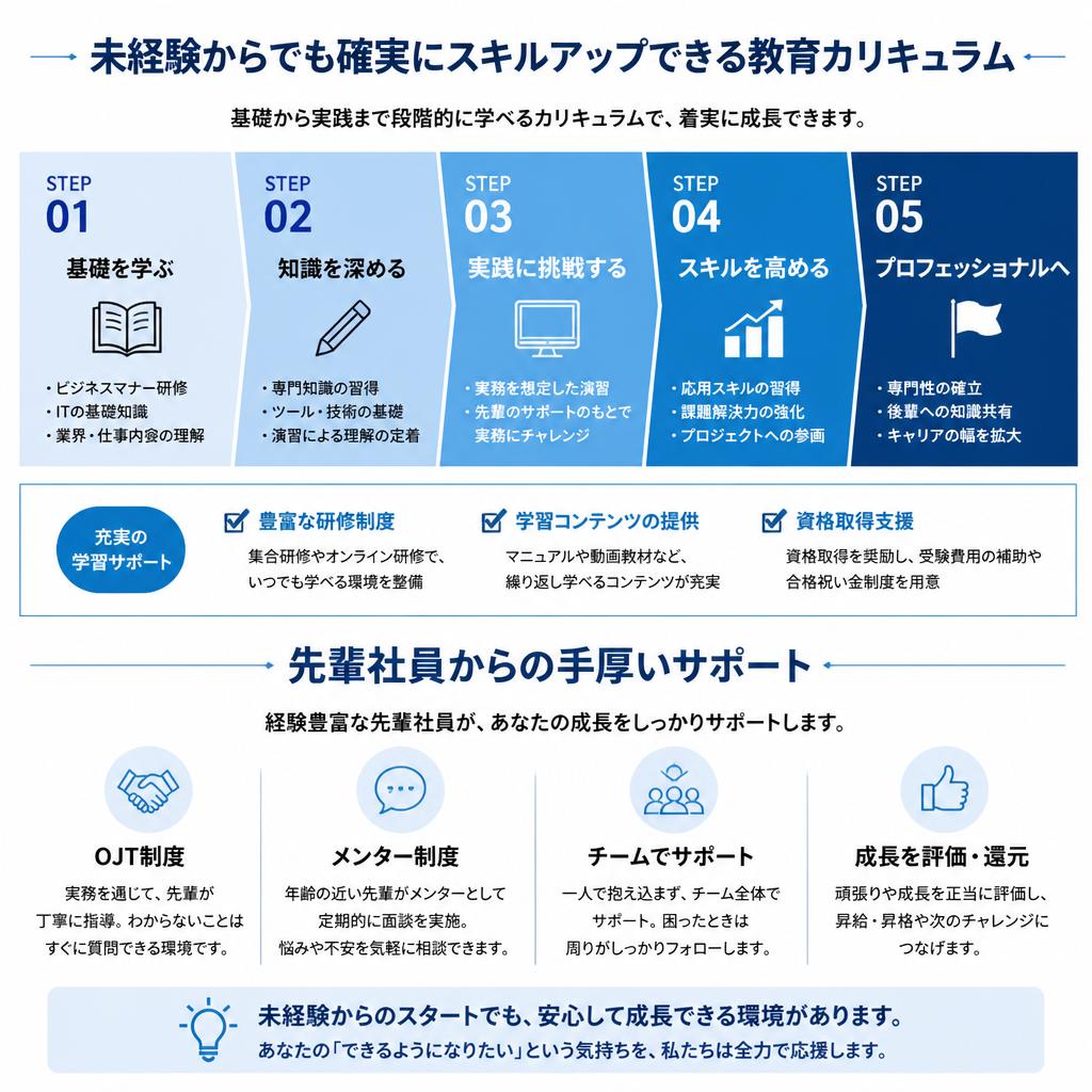3. 充実した教育制度とサポート
