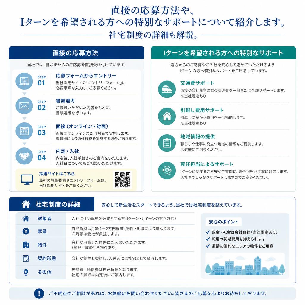 4. 応募方法とIターン支援